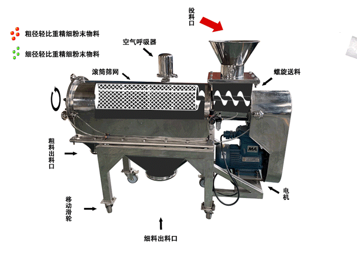 催化劑臥式氣旋篩工作原理 催化劑臥式氣旋篩工作原理
